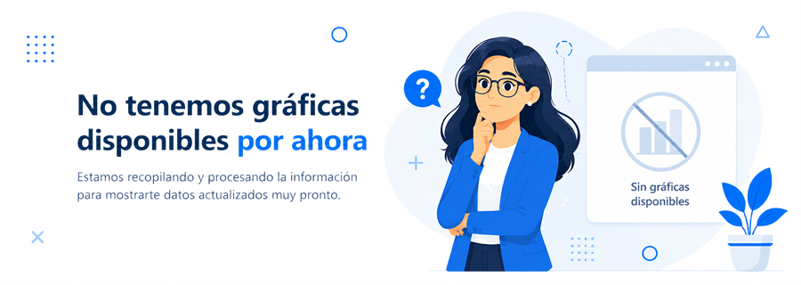 Histórico de trabajadores